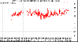 Milwaukee Weather Wind Direction<br>Normalized<br>(24 Hours) (New)