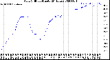 Milwaukee Weather Wind Chill<br>per Minute<br>(24 Hours)