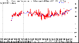 Milwaukee Weather Wind Direction<br>Normalized and Average<br>(24 Hours) (Old)