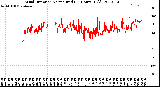 Milwaukee Weather Wind Direction<br>Normalized<br>(24 Hours) (Old)