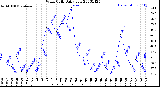 Milwaukee Weather Wind Chill<br>Daily Low