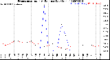 Milwaukee Weather Evapotranspiration<br>vs Rain per Day<br>(Inches)