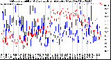 Milwaukee Weather Outdoor Humidity<br>At Daily High<br>Temperature<br>(Past Year)