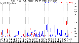 Milwaukee Weather Outdoor Rain<br>Daily Amount<br>(Past/Previous Year)