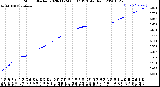 Milwaukee Weather Storm<br>Started 2020-11-24 06:37:13<br>Total Rain