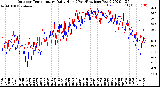 Milwaukee Weather Outdoor Temperature<br>Daily High<br>(Past/Previous Year)