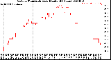 Milwaukee Weather Outdoor Temperature<br>per Minute<br>(24 Hours)