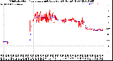 Milwaukee Weather Wind Direction<br>Normalized and Average<br>(24 Hours) (New)