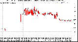 Milwaukee Weather Wind Direction<br>Normalized and Median<br>(24 Hours) (New)