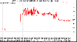 Milwaukee Weather Wind Direction<br>Normalized<br>(24 Hours) (New)