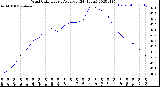 Milwaukee Weather Wind Chill<br>Hourly Average<br>(24 Hours)