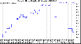 Milwaukee Weather Wind Chill<br>per Minute<br>(24 Hours)