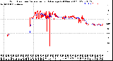 Milwaukee Weather Wind Direction<br>Normalized and Average<br>(24 Hours) (Old)