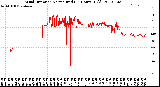 Milwaukee Weather Wind Direction<br>Normalized<br>(24 Hours) (Old)