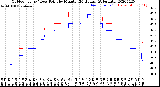 Milwaukee Weather Outdoor Temp / Dew Point<br>by Minute<br>(24 Hours) (Alternate)