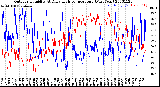 Milwaukee Weather Outdoor Humidity<br>At Daily High<br>Temperature<br>(Past Year)