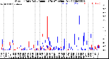 Milwaukee Weather Outdoor Rain<br>Daily Amount<br>(Past/Previous Year)