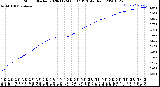 Milwaukee Weather Storm<br>Started 2020-11-24 06:37:13<br>Total Rain