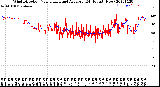 Milwaukee Weather Wind Direction<br>Normalized and Average<br>(24 Hours) (New)