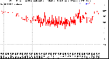 Milwaukee Weather Wind Direction<br>Normalized and Median<br>(24 Hours) (New)