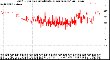 Milwaukee Weather Wind Direction<br>Normalized<br>(24 Hours) (New)