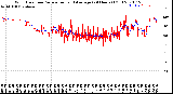 Milwaukee Weather Wind Direction<br>Normalized and Average<br>(24 Hours) (Old)