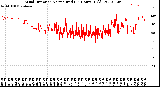 Milwaukee Weather Wind Direction<br>Normalized<br>(24 Hours) (Old)