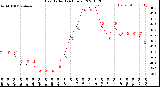 Milwaukee Weather Heat Index<br>(24 Hours)