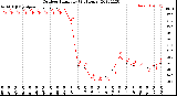 Milwaukee Weather Outdoor Humidity<br>(24 Hours)