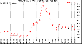 Milwaukee Weather THSW Index<br>per Hour<br>(24 Hours)