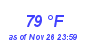 Milwaukee Weather Dewpoint High High Year