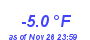 Milwaukee Weather Temperature Low Year