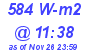 Milwaukee Weather Solar Radiation High Today