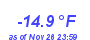 Milwaukee Weather Wind Chill Low Year