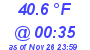 Milwaukee Weather Dewpoint High High Today