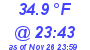 Milwaukee Weather Dewpoint High Low Today