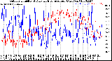 Milwaukee Weather Outdoor Humidity<br>At Daily High<br>Temperature<br>(Past Year)