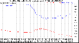 Milwaukee Weather Outdoor Humidity<br>vs Temperature<br>Every 5 Minutes