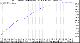 Milwaukee Weather Storm<br>Started 2020-11-24 06:37:13<br>Total Rain