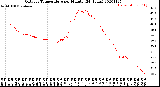 Milwaukee Weather Outdoor Temperature<br>per Minute<br>(24 Hours)