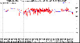 Milwaukee Weather Wind Direction<br>Normalized and Average<br>(24 Hours) (New)