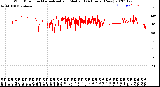 Milwaukee Weather Wind Direction<br>Normalized and Median<br>(24 Hours) (New)