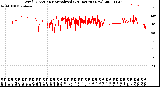 Milwaukee Weather Wind Direction<br>Normalized<br>(24 Hours) (New)