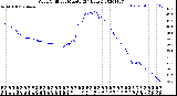 Milwaukee Weather Wind Chill<br>per Minute<br>(24 Hours)