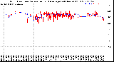 Milwaukee Weather Wind Direction<br>Normalized and Average<br>(24 Hours) (Old)