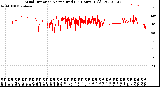 Milwaukee Weather Wind Direction<br>Normalized<br>(24 Hours) (Old)