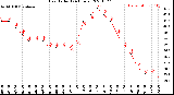 Milwaukee Weather Heat Index<br>(24 Hours)