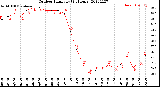 Milwaukee Weather Outdoor Humidity<br>(24 Hours)