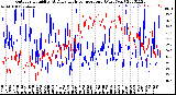 Milwaukee Weather Outdoor Humidity<br>At Daily High<br>Temperature<br>(Past Year)