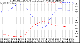 Milwaukee Weather Outdoor Humidity<br>vs Temperature<br>Every 5 Minutes